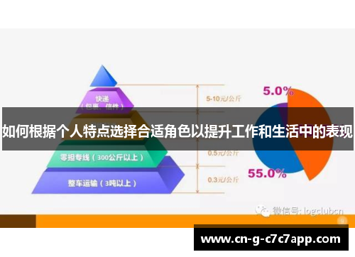 如何根据个人特点选择合适角色以提升工作和生活中的表现