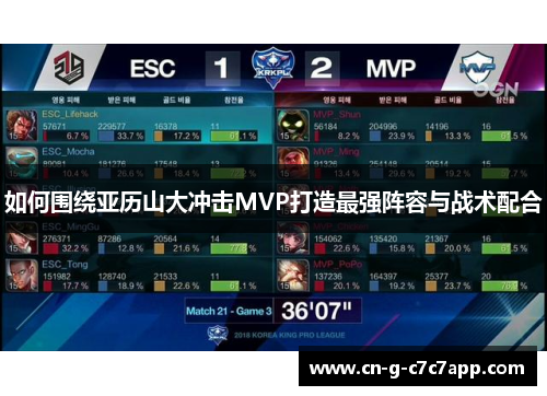 如何围绕亚历山大冲击MVP打造最强阵容与战术配合