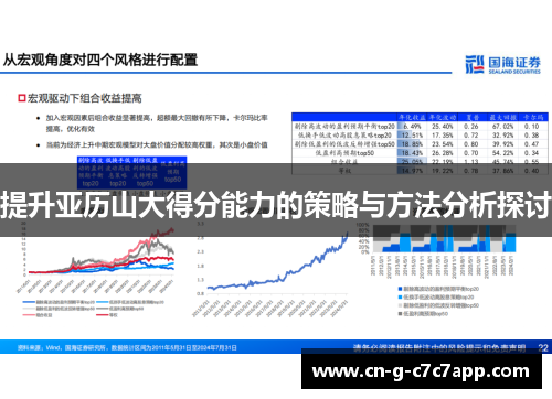提升亚历山大得分能力的策略与方法分析探讨