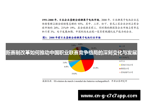 新赛制改革如何推动中国职业联赛竞争格局的深刻变化与发展 新赛制改革如何推动中国职业联赛竞争格局的深刻变化与发展
