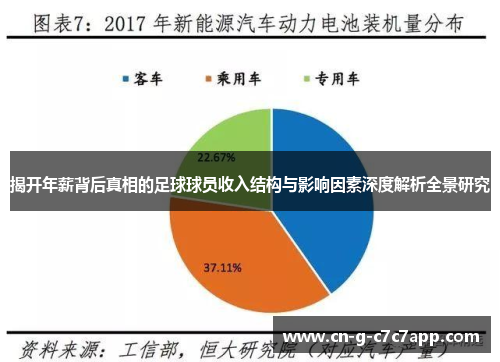 揭开年薪背后真相的足球球员收入结构与影响因素深度解析全景研究