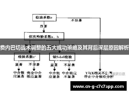 费内巴切战术调整的五大成功策略及其背后深层原因解析 费内巴切战术调整的五大成功策略及其背后深层原因解析