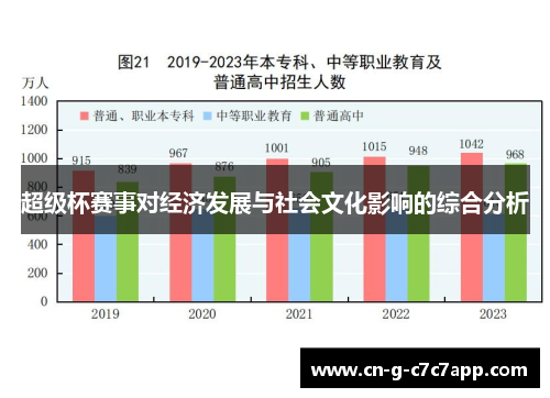 超级杯赛事对经济发展与社会文化影响的综合分析 超级杯赛事对经济发展与社会文化影响的综合分析