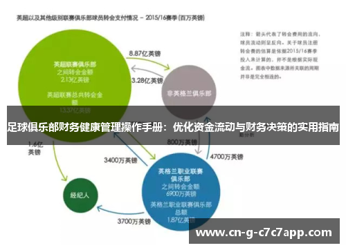 足球俱乐部财务健康管理操作手册:优化资金流动与财务决策的实用指南 足球俱乐部财务健康管理操作手册:优化资金流动与财务决策的实用指南