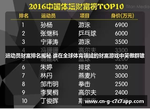 运动员财富排名揭秘 谁在全球体育领域的财富游戏中笑傲群雄 运动员财富排名揭秘 谁在全球体育领域的财富游戏中笑傲群雄